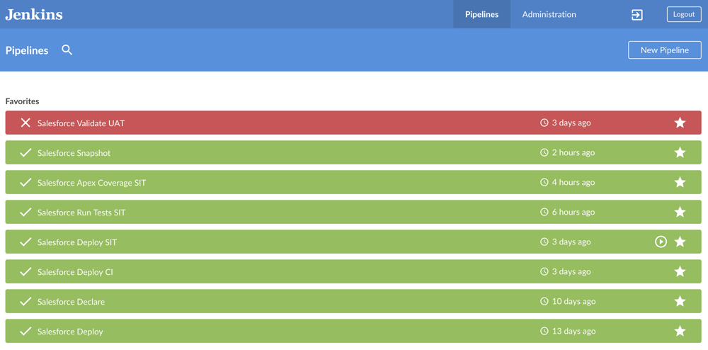 Jenkins pipeline job list for a Salesforce release, showing multiple parallel deployment stages